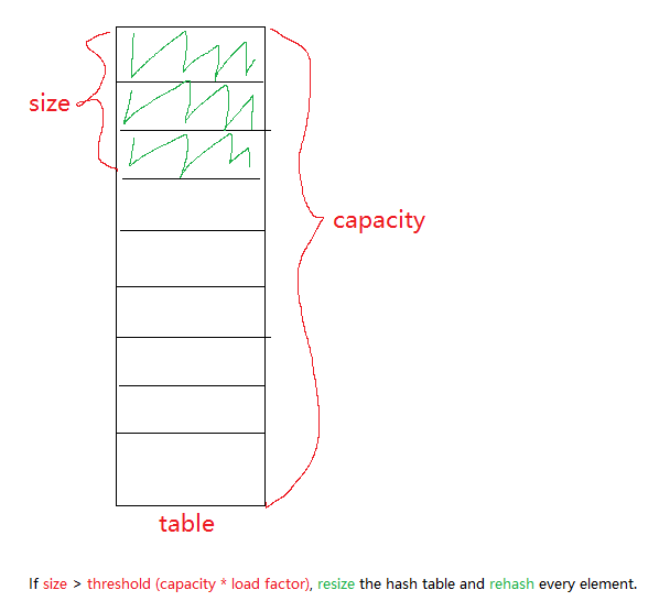 fields_of_hash_table