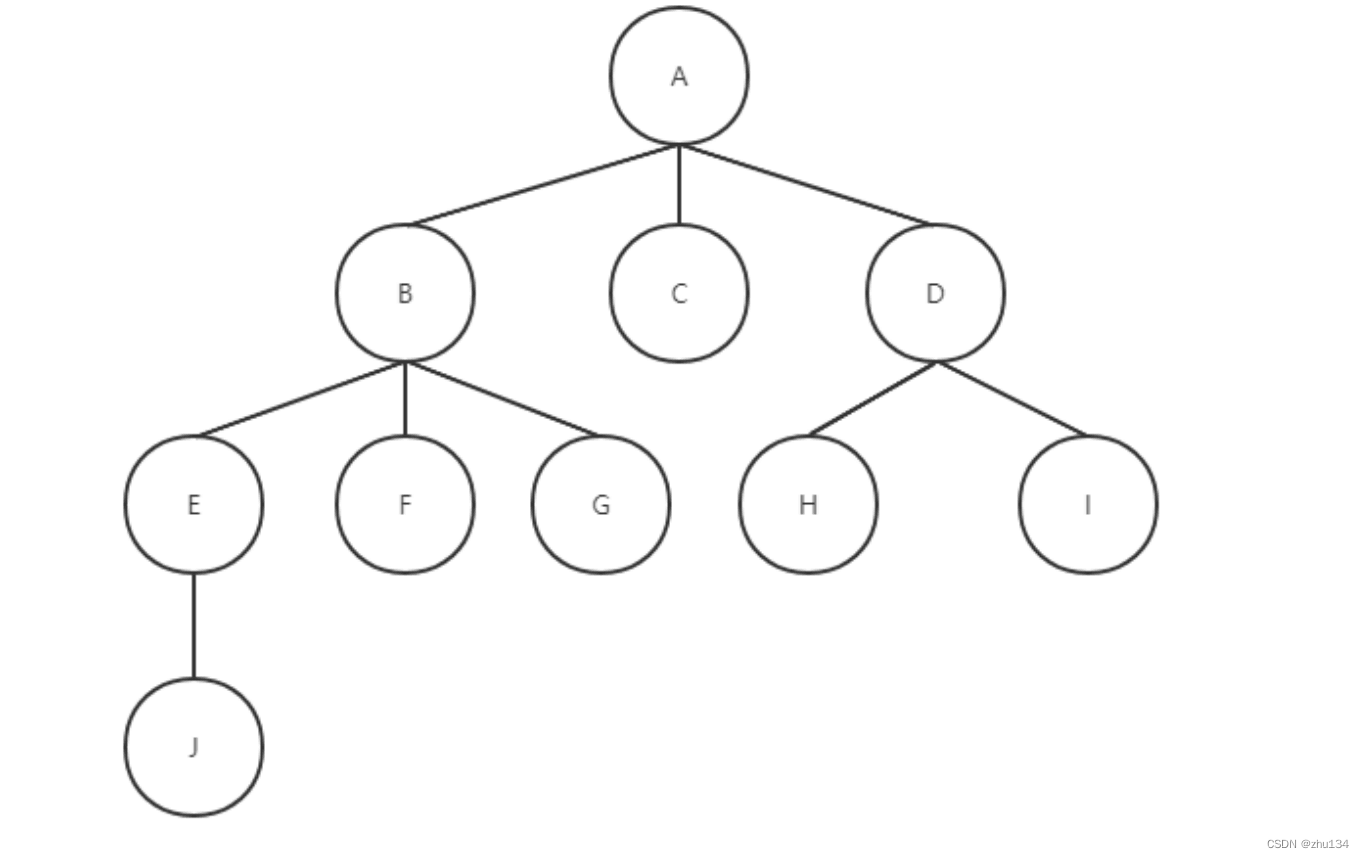 数据结构之树的存储(C语言版)_c语言 树的存储-CSDN博客
