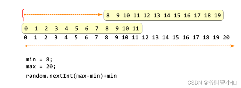 java常用知识点系列-1_定义一个整型常量,存储你的出生年份,然后输出该常量的值-CSDN博客