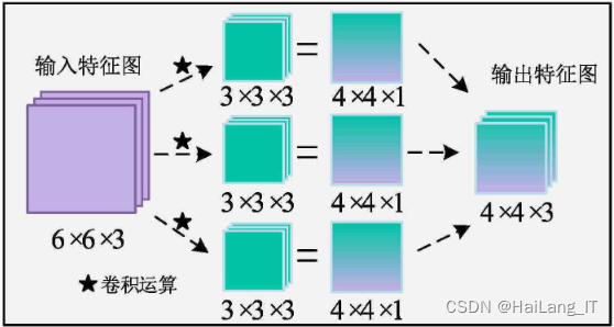 毕业设计：基于深度学习的黑夜人脸识别算法系统