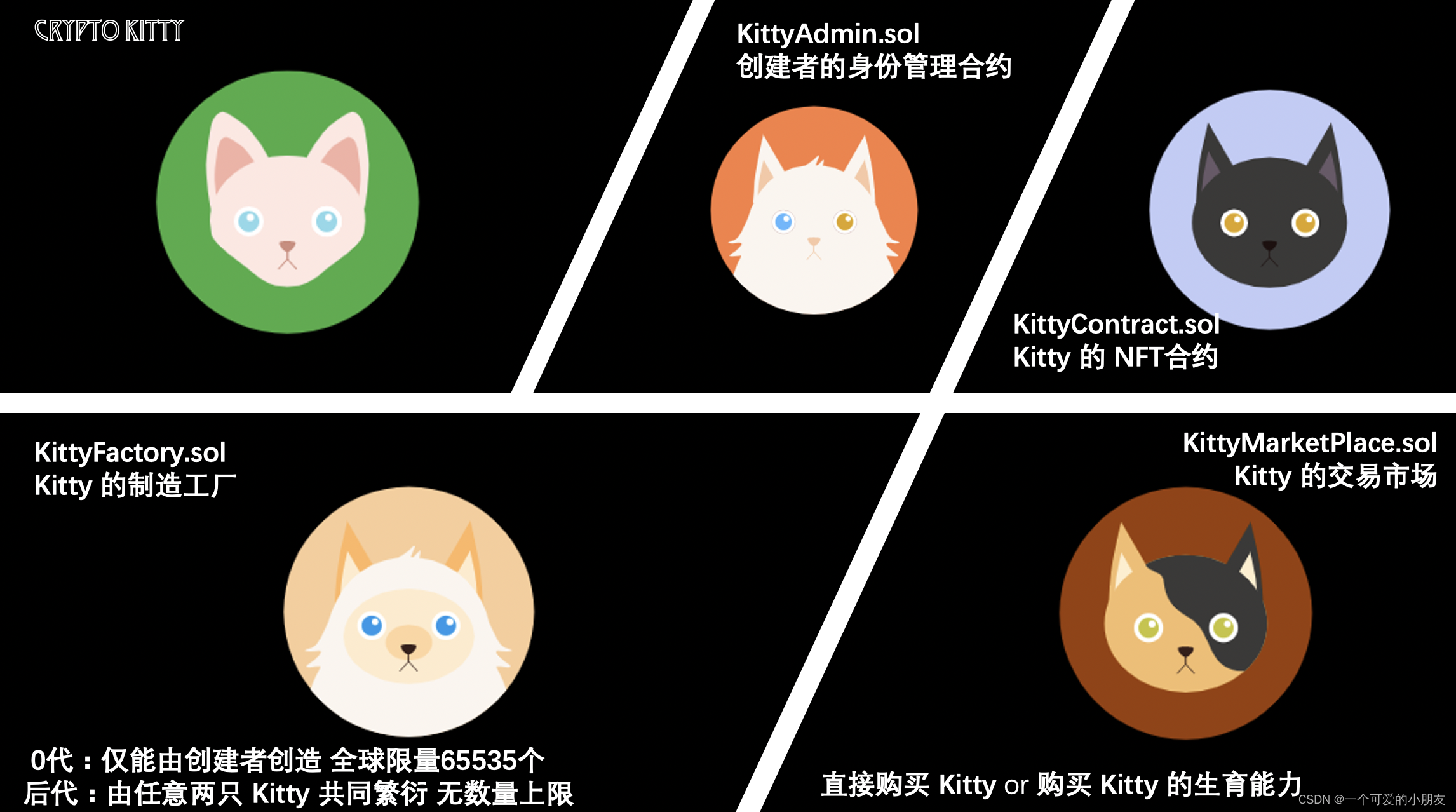 以太坊加密猫Crypto Kitty合约解析-CSDN博客