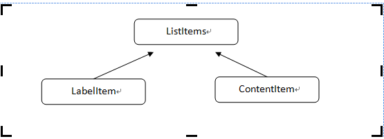 ListView分类显示