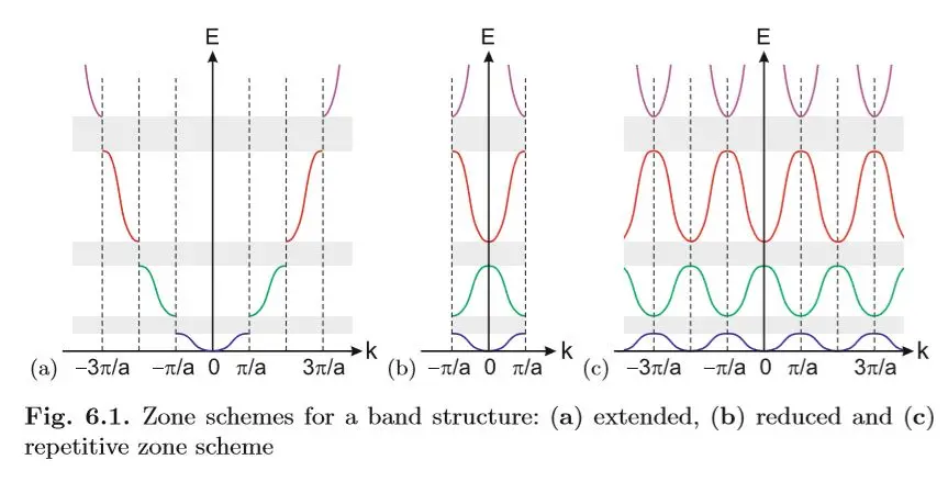 bandstructure.JPG