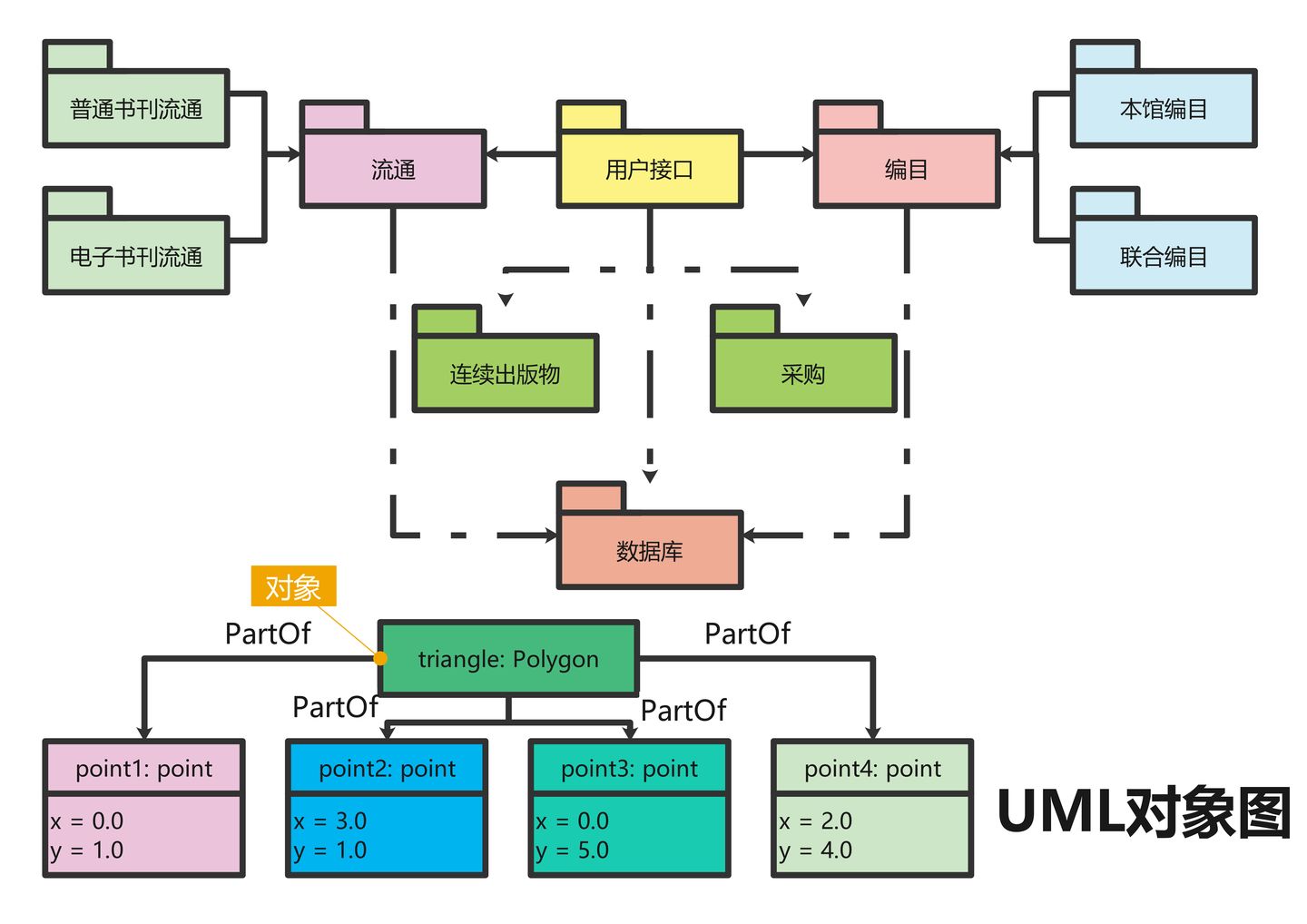 UML快速入门，就看这一篇