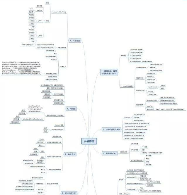 阿里开发五年的Java程序员分析五年的努力与坚持，努力就会成功？