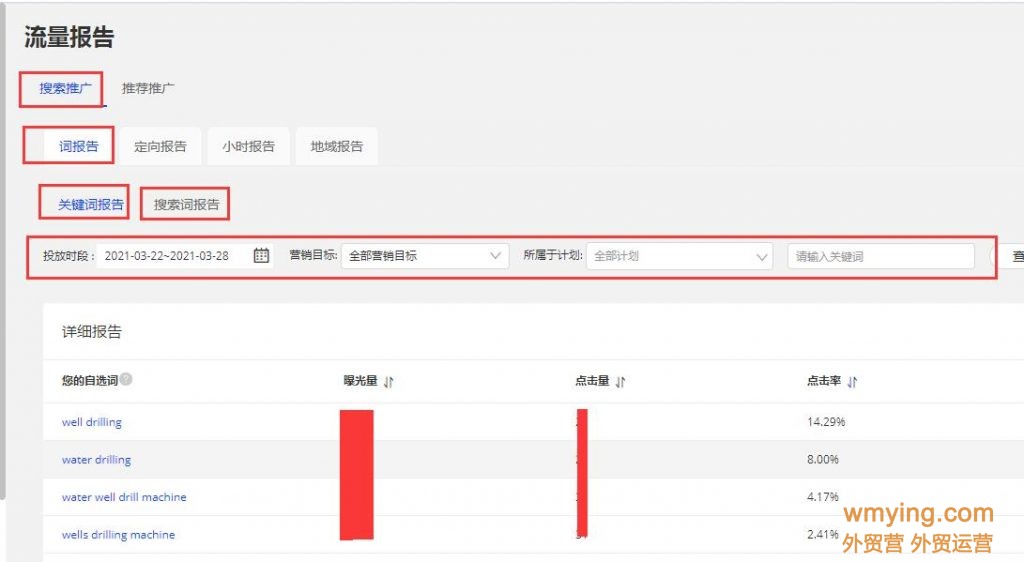 2021阿里巴巴国际站产品关键词来源（一）