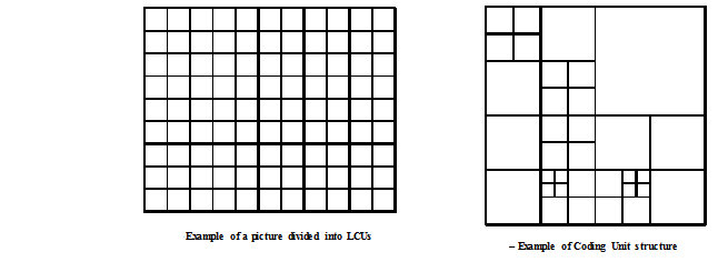 H265 <wbr>HM7.1 <wbr>代码阅读 H265 <wbr>HM7.1 <wbr>代码阅读