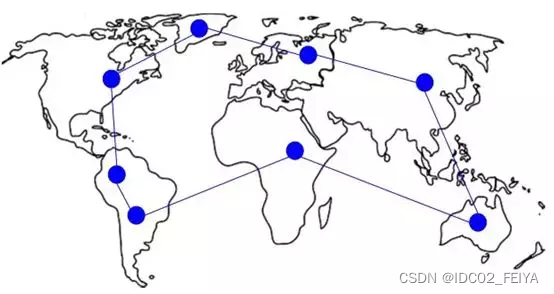 中国互联网十大骨干网