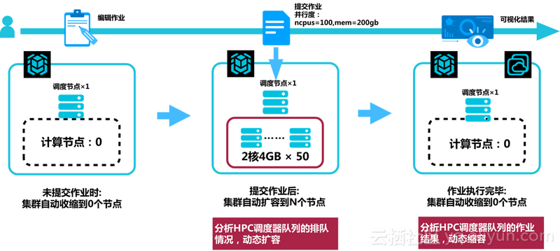图片描述