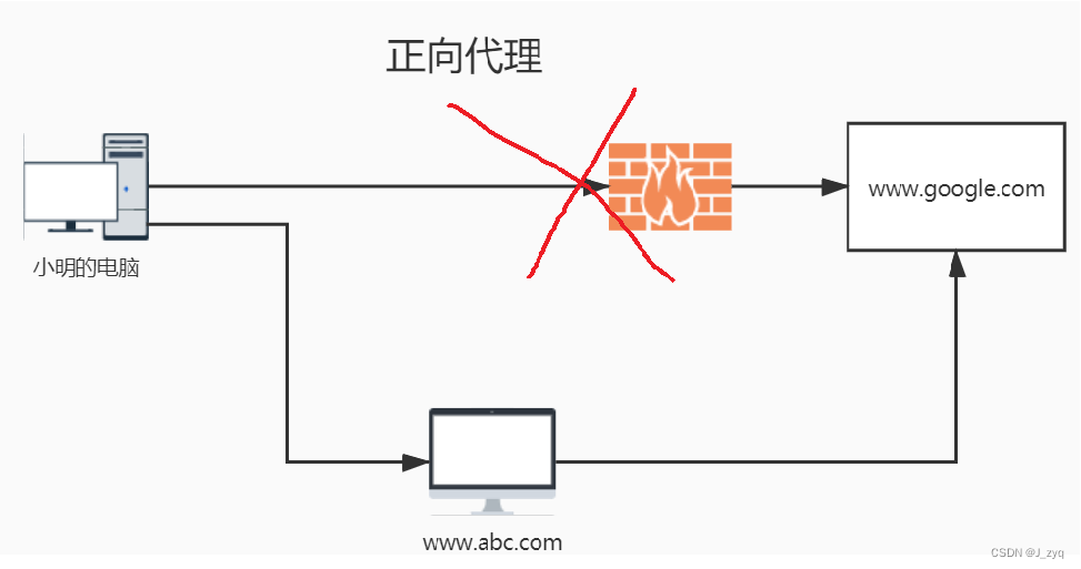 [外链图片转存失败,源站可能有防盗链机制,建议将图片保存下来直接上传(img-u8U05Udx-1658296910715)(./.images/image-20200608164713961.png)]