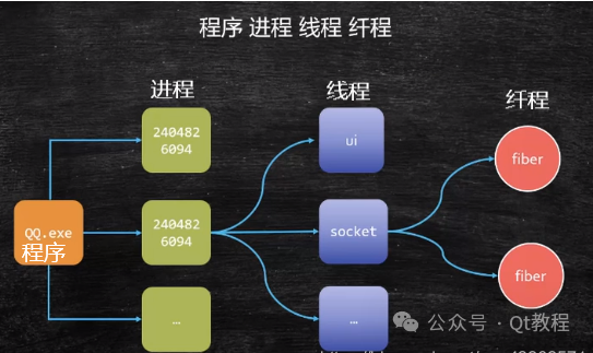 C++协程详解与应用-CSDN博客