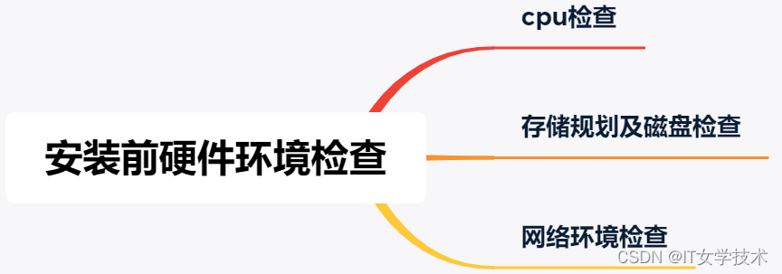 达梦 8 数据库的安装 —— 适配生产环境 Linux 平台插图1 达梦 8 数据库的安装 —— 适配生产环境 Linux 平台