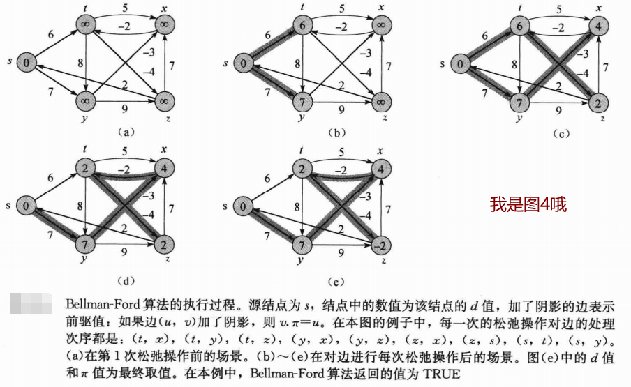 算法导论-上课笔记11:单源最短路径