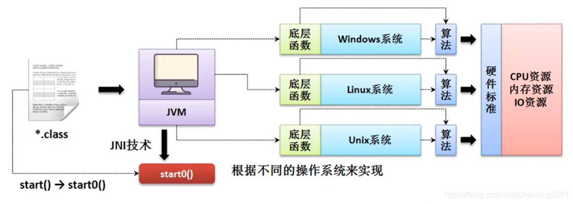 Thread的执行分析