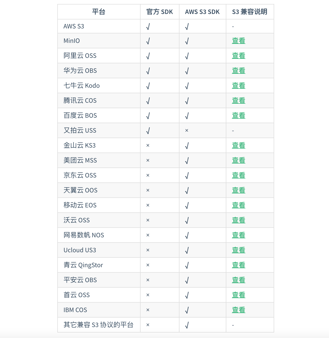 Springboot 一行代码实现文件上传20个平台！少写代码到极致_springboot大于一1g文件上传-CSDN博客