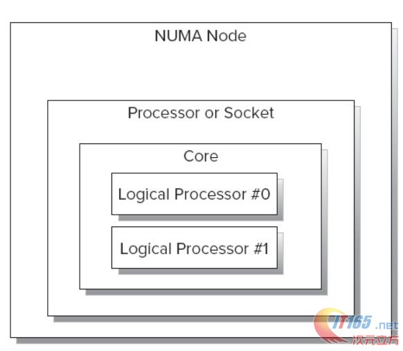 cpu-term0