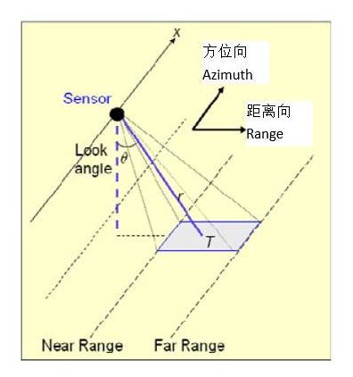 image-20220724145918734