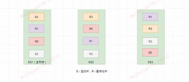 看完这篇还不会Elasticsearch，我跪搓衣板，90%程序员已收藏