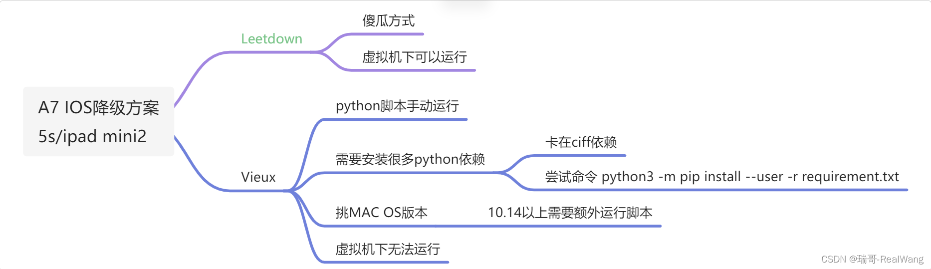 A7芯片IOS降级跳过ID | ipad Mini2降级10.3.3_10.3.3 绕id-CSDN博客