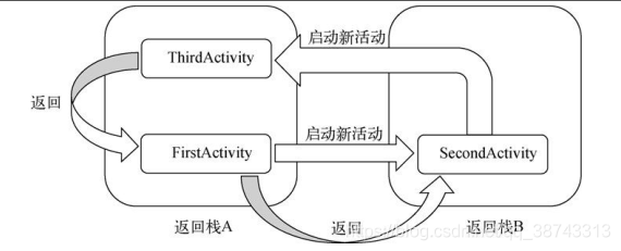 示意图