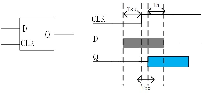 中科亿海微EDA工具时序约束功能使用_inter-clock path-CSDN博客