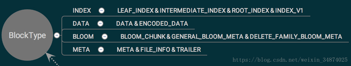 BlockType