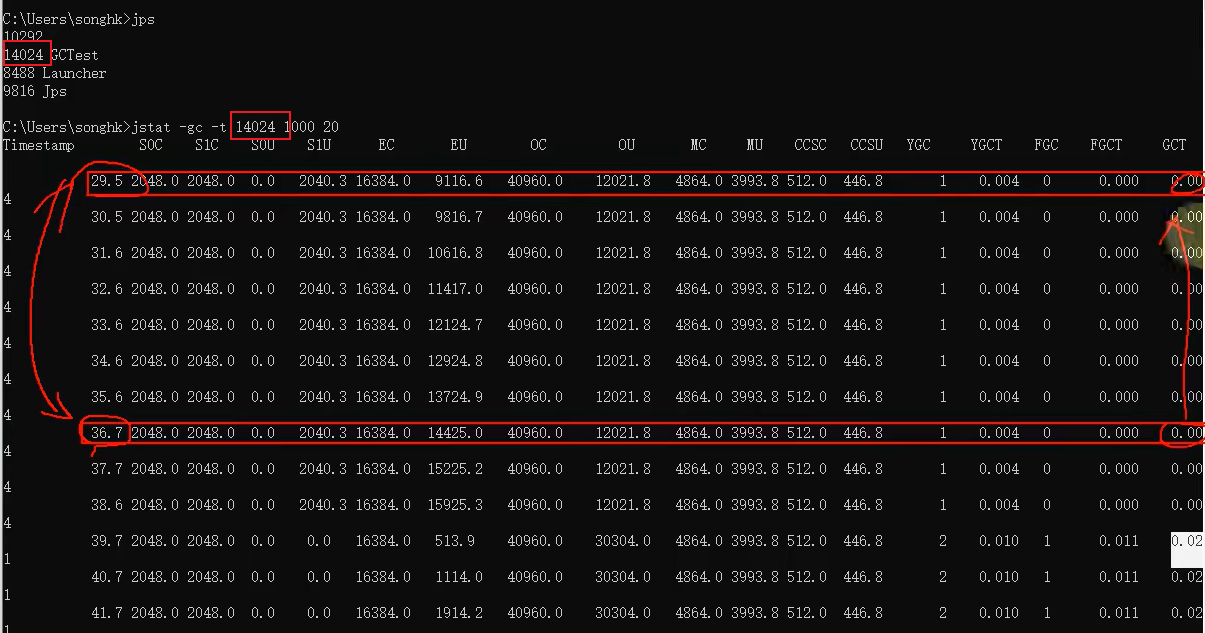 【JVM调优】如何进行JVM调优？一篇文章就够了！