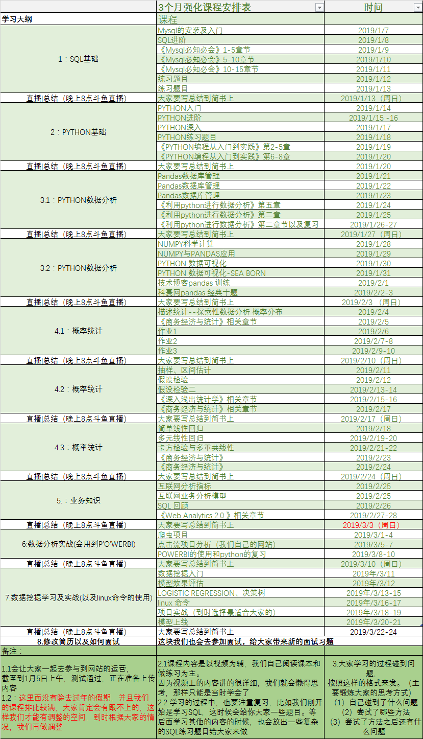 学习计划