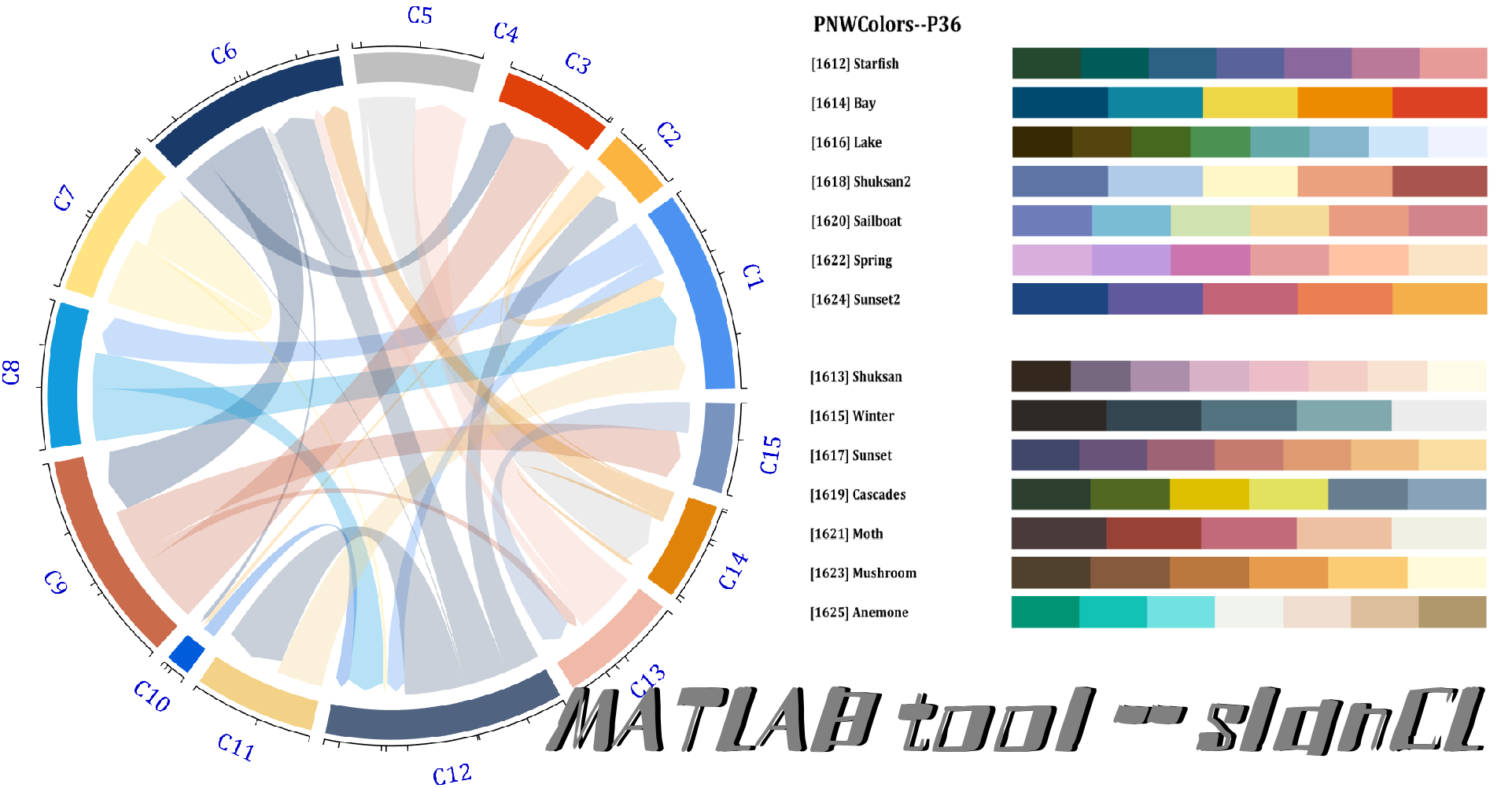 MATLAB | 绘图复刻(十五) | 环形聚类树状图_slancl-CSDN博客