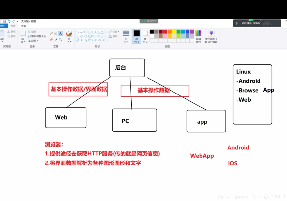 HTML5元素与属性详解-CSDN博客