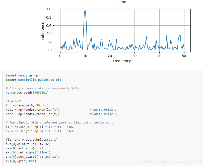 Python Matplotlib：数据可视化艺术-CSDN博客