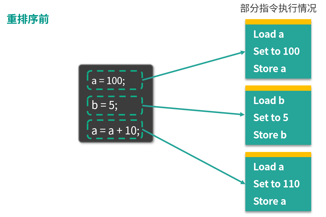 重排序-1