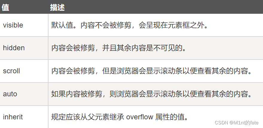 CSS【overflow+float+对齐】-CSDN博客