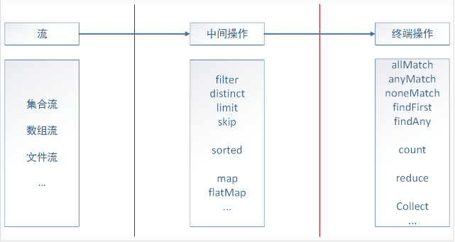 https://i-blog.csdnimg.cn/blog_migrate/bb5358fb1380ce0e55d02422d88432e5.png