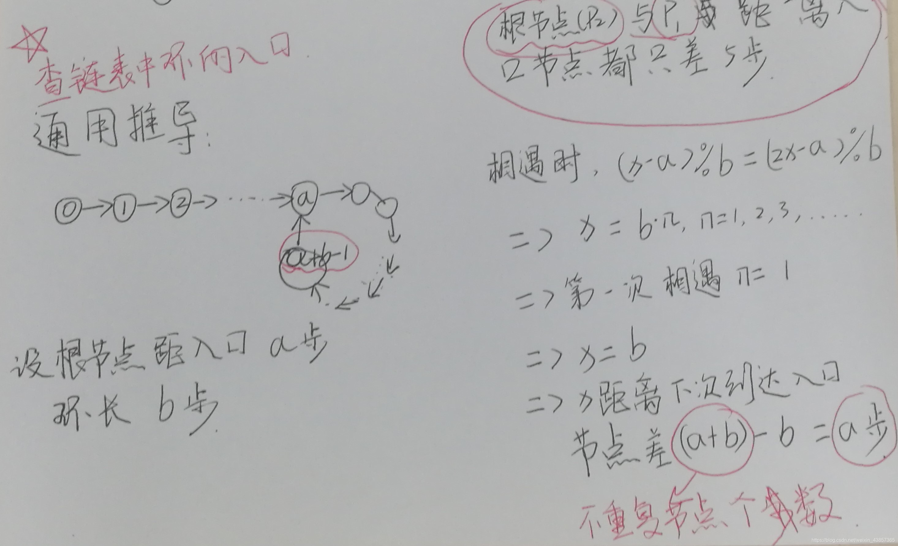 通用解题思路的推导