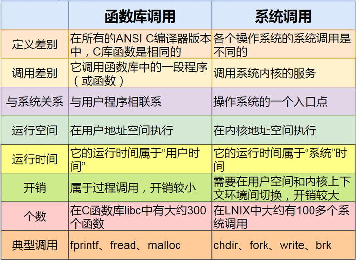 一文带你彻底搞懂posix