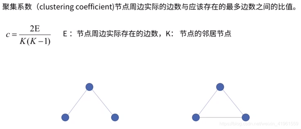 聚集系数