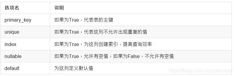 常用的SQLAlchemy列选项