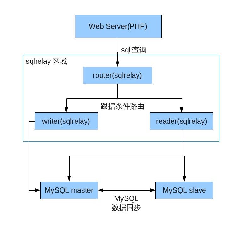 sqlrelay mysql_sql relay 使用-CSDN博客