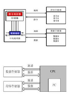 　（1）Flynn分类法
