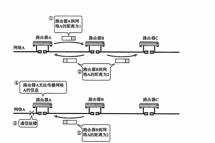 253无限计数问题1.png