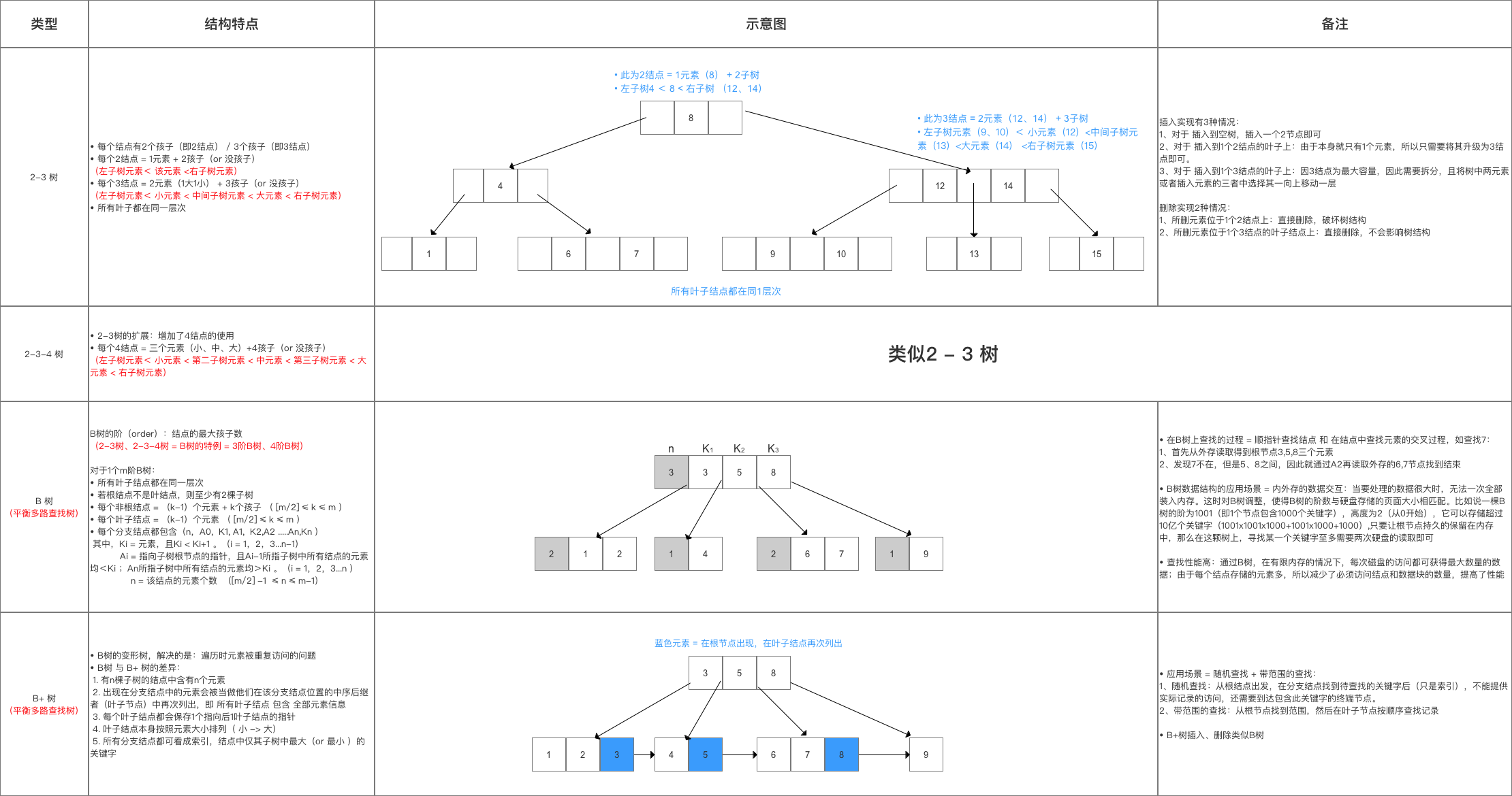 示意图