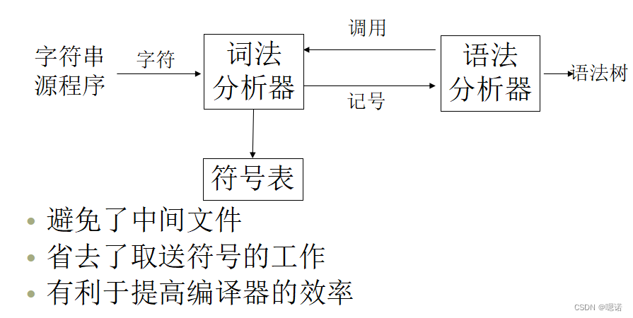 【编译原理】02词法分析（1）