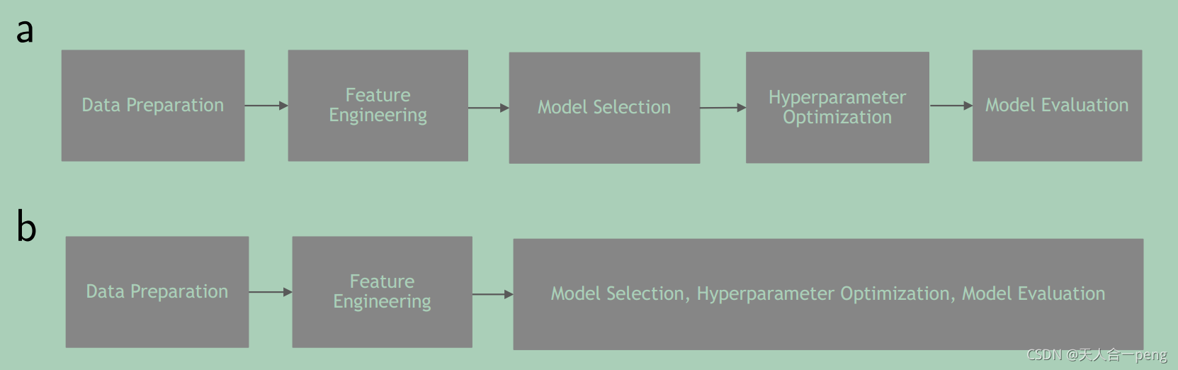 Machine Learning in Python: Main developments andtechnology trends in ...