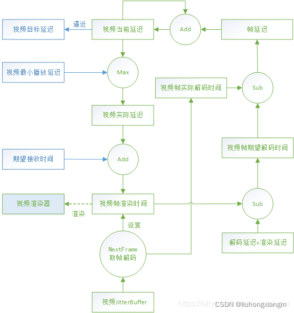 在这里插入图片描述 https://i-blog.csdnimg.cn/blog_migrate/bb76642fb5a687bce7d34fc9e324dfa2.png