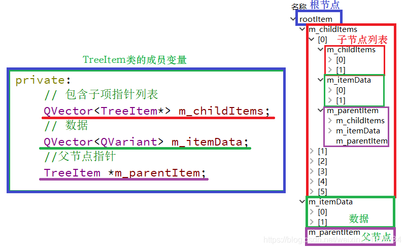 QT5.14.2自带Examples：Simple Tree Model_treeitem(const qvector &data ...