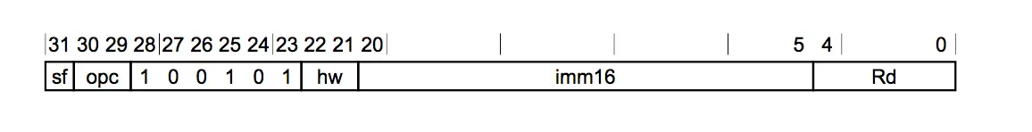 arm64中的mov指令的结构