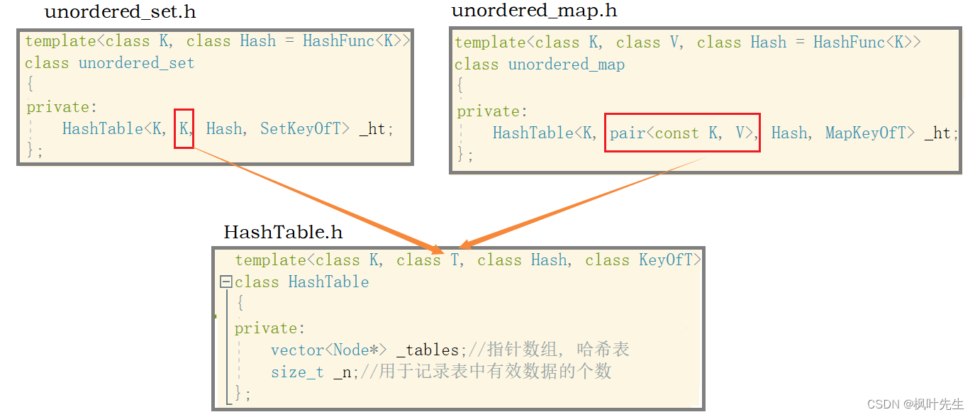 【C++进阶】十、用哈希表对unordered_set和unordered_map进行封装-CSDN博客
