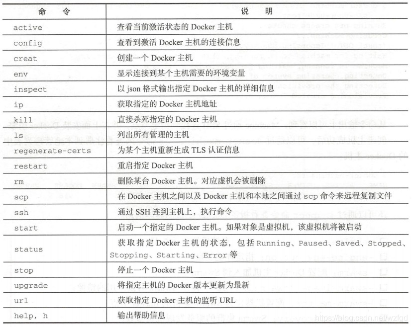docker-machine 命令说明