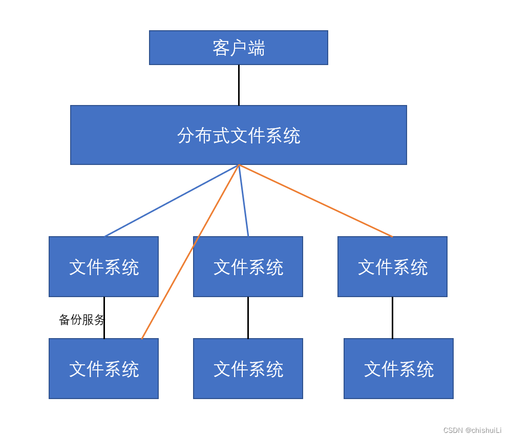 [外链图片转存失败,源站可能有防盗链机制,建议将图片保存下来直接上传(img-PBQqFq9v-1672386345110)(C:\Users\11925\AppData\Roaming\Typora\typora-user-images\image-20221118105703107.png)]